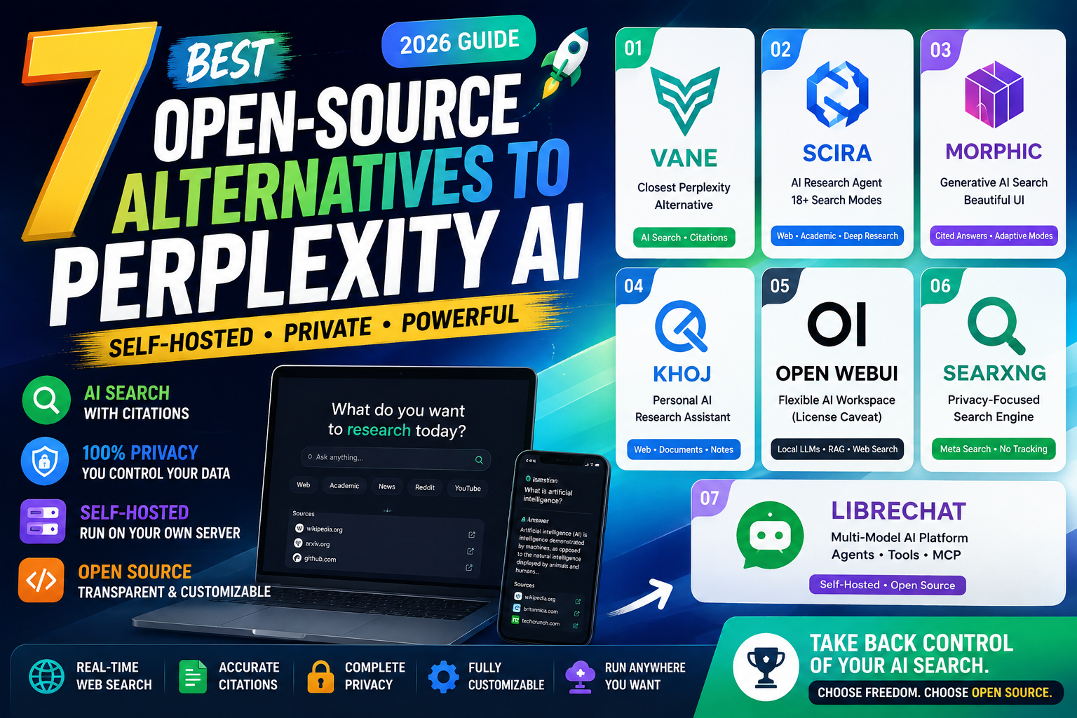 7 best open-source Perplexity AI alternatives for 2026