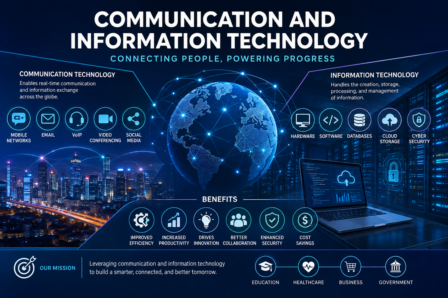 communication and information technology
