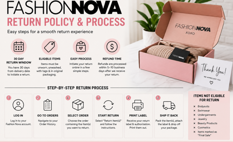 Fashion Nova Return Policy: Complete Guide to Fashion Nova Returns