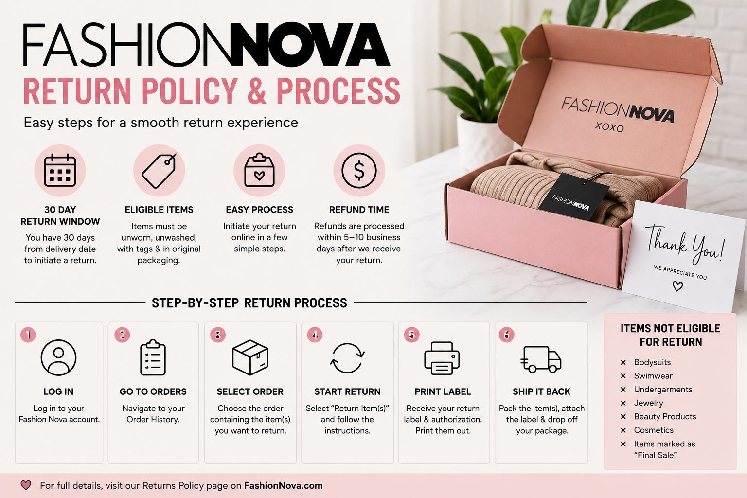 fashion nova returns
